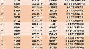 中国u16男足最新名单
