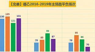 德乙和德甲区别