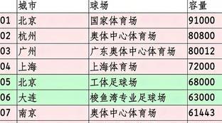 世界各国足球场数量排行